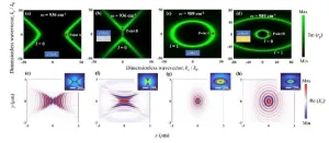 The forbidden propagation of hyperbolic phonon polaritons and applications in near-field energy transport