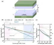 The forbidden propagation of hyperbolic phonon polaritons and applications in near-field energy transport 2