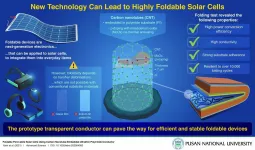 The future of solar technology: New technology makes foldable cells a practical reality