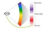 The human eye can see 'invisible' infrared light 2