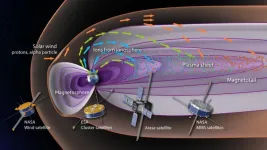 The importance of the Earth’s atmosphere in creating the large storms that affect satellite communications