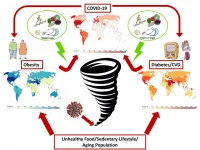 The interconnection of global pandemics -- Obesity, impaired metabolic health and COVID-19