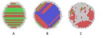 The motion of the medium matters for self-assembling particles, Penn research shows 2