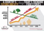 The New York Times can predict your future weight