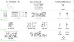 The origin of writing in Mesopotamia is tied to designs engraved on ancient cylinder seals 3