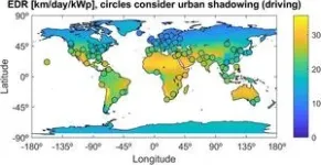 The potential of solar cars in the world 2