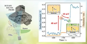 The power of pause: Controlled deposition for effective and long-lasting organic devices