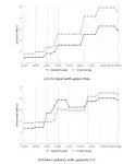 The return of protectionism: The impact of the Sino-US trade war