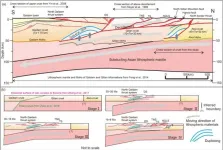 The revelation of the crustal geometry of the western Qilian Mountains, NE Tibetan Plateau