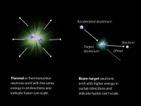 The right kind of fusion neutrons