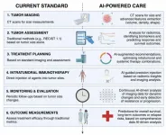 The role of artificial intelligence in advancing intratumoral immunotherapy