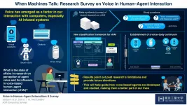 The role of computer voice in the future of speech-based human-computer interaction