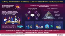 The role of supply chain in knowledge transfer: a case study of South African automotive industry