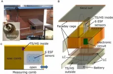 The secret life of bee signals can communicate colony health