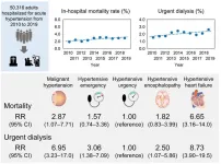 The silent killer gets louder as high blood pressure risks trend upward