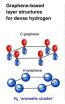 The simplest element: Turning hydrogen into graphene