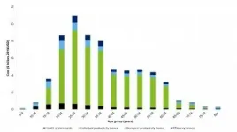 The social and economic cost of eating disorders in the United States