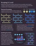 The surprising reason a classical computer beat a quantum computer at its own game 2