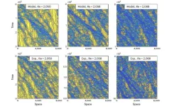 The unexpected connection between brewing coffee and understanding turbulence