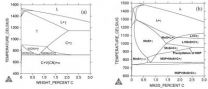 Theoretical analysis of patterns formed on the ancient Damascus blades 2