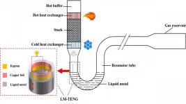 Thermal power nanogenerator created without solid moving parts