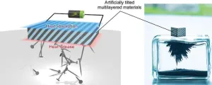 Thermoelectric permanent magnet opens new possibilities in thermal management technologies