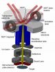 This FIB doesnt lie: New NIST microscope sees what others cant