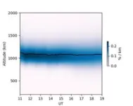 This year’s dazzling aurora produced a spectacular display… of citizen science 3