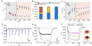 Tides may be responsible for up to 69% of under-ice melting in an Antarctica ice shelf 3