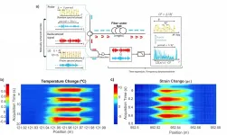 Time-expanded phase-sensitive optical time-domain reflectometry