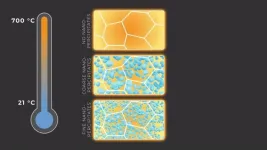 Tiny but mighty precipitates toughen a structural alloy