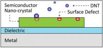 Tiny laser sensor heightens bomb detection sensitivity