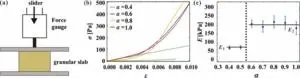 To stick or not to stick? Mixed sand columns illuminate design of better materials 2