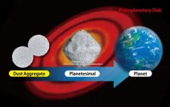 To stick or to bounce: Size determines the stickiness of cosmic dust aggregates