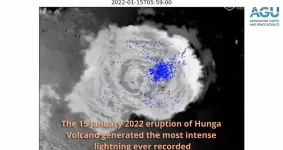 Tonga’s Hunga eruption produced the most intense lightning ever recorded