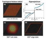 Topological protection of entangled two-photon light in photonic topological insulators