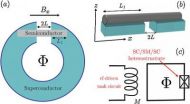 Topological superconductors