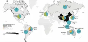 Toward a sustainable EV battery supply chain globally