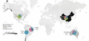 Toward a sustainable EV battery supply chain globally 2