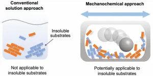 Toward overcoming solubility issues in organic chemistry