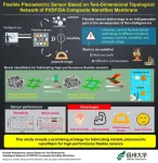 Towards a new era in flexible piezoelectric sensors for both humans and robots