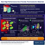 Towards realizing eco-friendly and high-performance thermoelectric materials