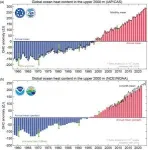 Towards realizing eco-friendly and high-performance thermoelectric materials 2