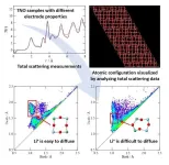 Towards safer, higher performance batteries through network topology optimization