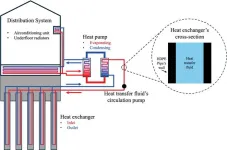 Towards smart cities: Integrating ground source heat pump systems with energy piles