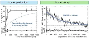 Towards the realization of compact and portable nuclear clocks