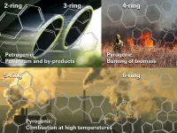 Toxic PAH air pollutants from fossil fuels multiply in sunlight