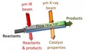 Tracking catalytic reactions in microreactors 2