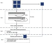 Traditional regression approach outperformed machine learning algorithms in predicting optimal surgical method in patients with submucosal tumors.