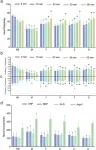 Transcriptomics-based study on the mechanism of heart failure amelioration by water decoction and water-soluble alkaloids of Fuzi